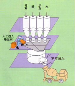 山阳专治地下室结露的防水材料